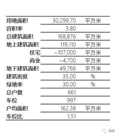 瑞虹新城八期方案正式公布 | 中国人寿巨资投入上海内环最大城市更新