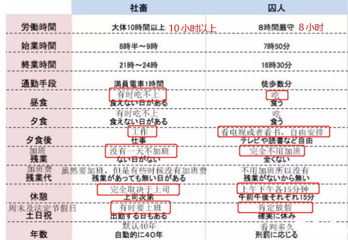 这才是真正的就业崩溃！1900万人疯抢6万份工作，遍地高学历乞丐，加班至死……