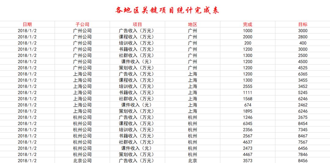 对不起，我们公司不招25岁还用不好Excel的人