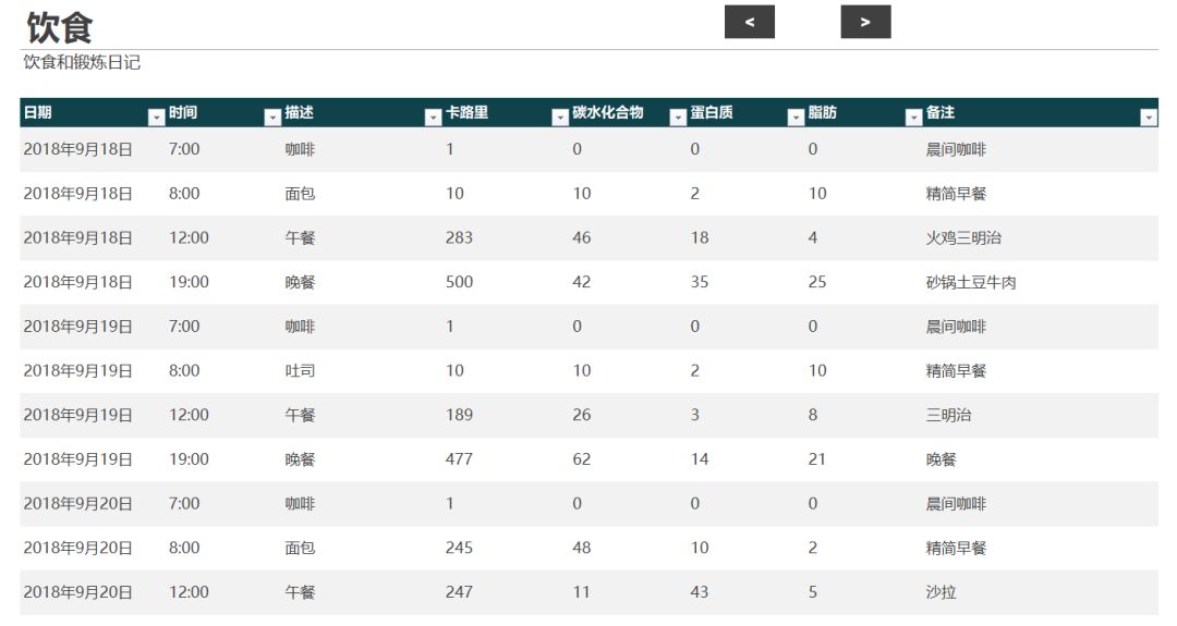 对不起，我们公司不招25岁还用不好Excel的人