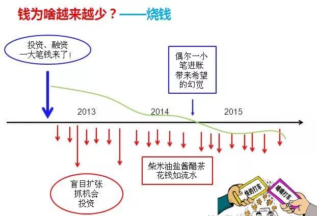 上市公司财务总监是这样跟老板沟通的，看完才知道差距在哪？