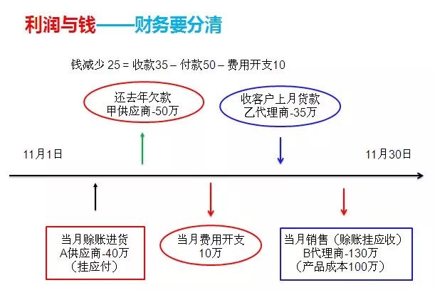 上市公司财务总监是这样跟老板沟通的，看完才知道差距在哪？