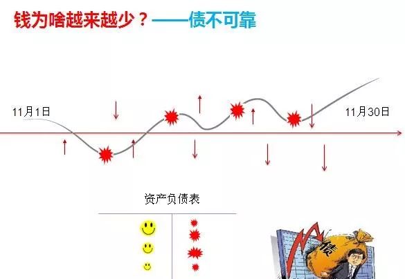 上市公司财务总监是这样跟老板沟通的，看完才知道差距在哪？