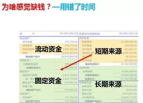 上市公司财务总监是这样跟老板沟通的，看完才知道差距在哪？