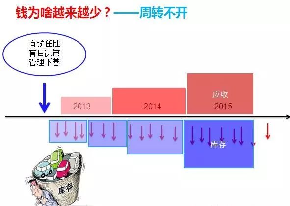 上市公司财务总监是这样跟老板沟通的，看完才知道差距在哪？