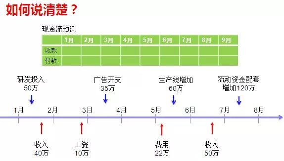 上市公司财务总监是这样跟老板沟通的，看完才知道差距在哪？