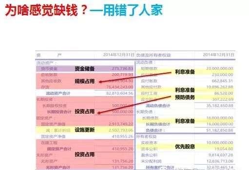 上市公司财务总监是这样跟老板沟通的，看完才知道差距在哪？