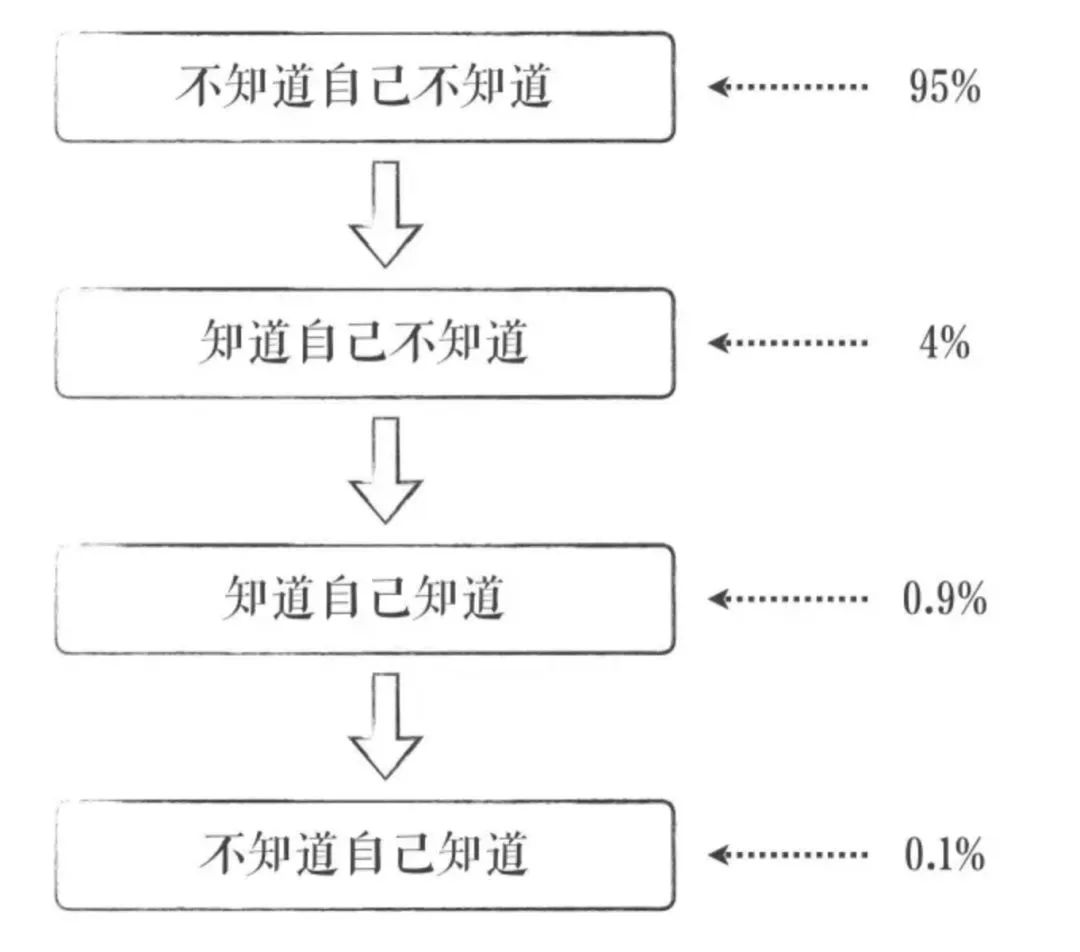 普通人逆袭的4条人生算法