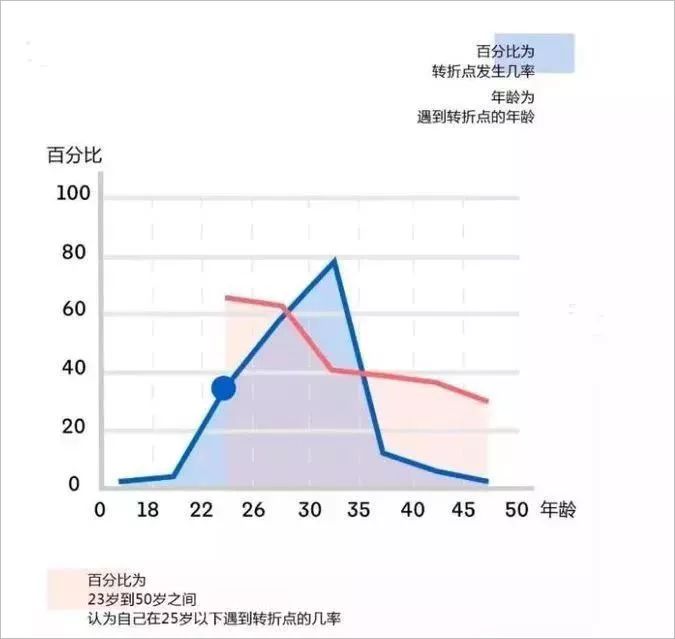 “专业”才是人生最好的逆袭武器！