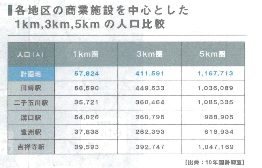 日本这个才3万多平米的小MALL堪称小体量转型样本！