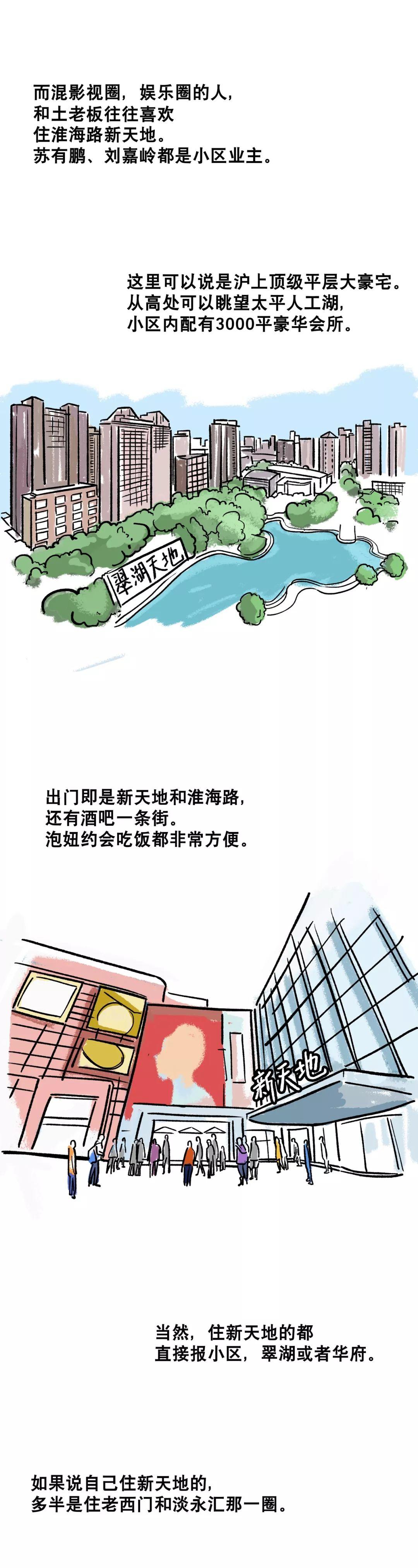 上海租房图鉴：陆家嘴没有存款，张江没有时尚。