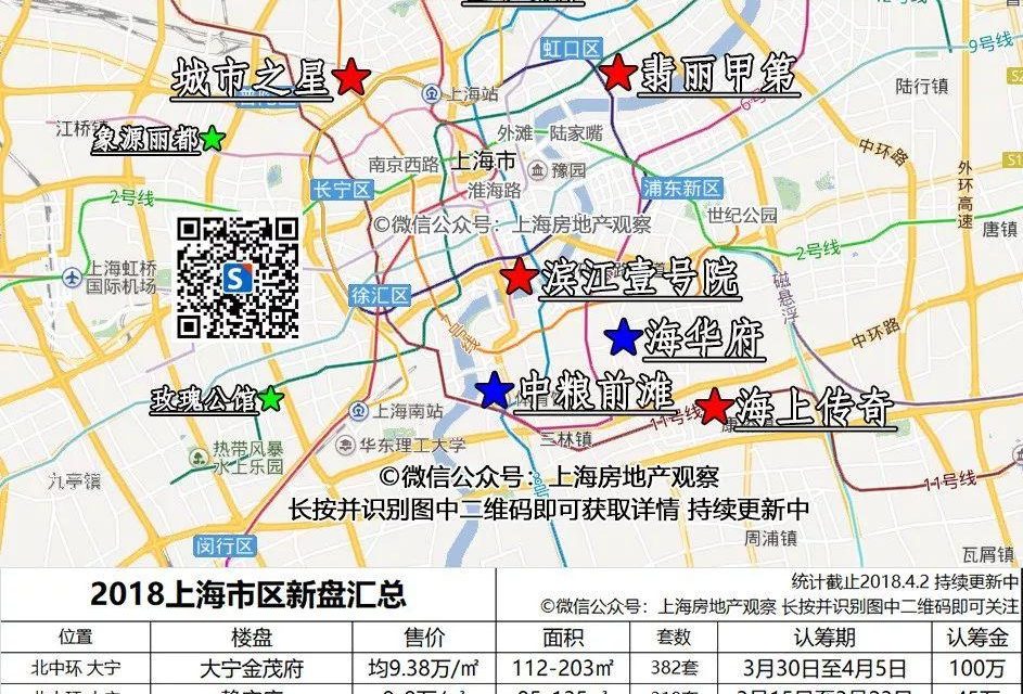 十盘连发！上海市区新开盘一手房独家汇总 持续更新中！